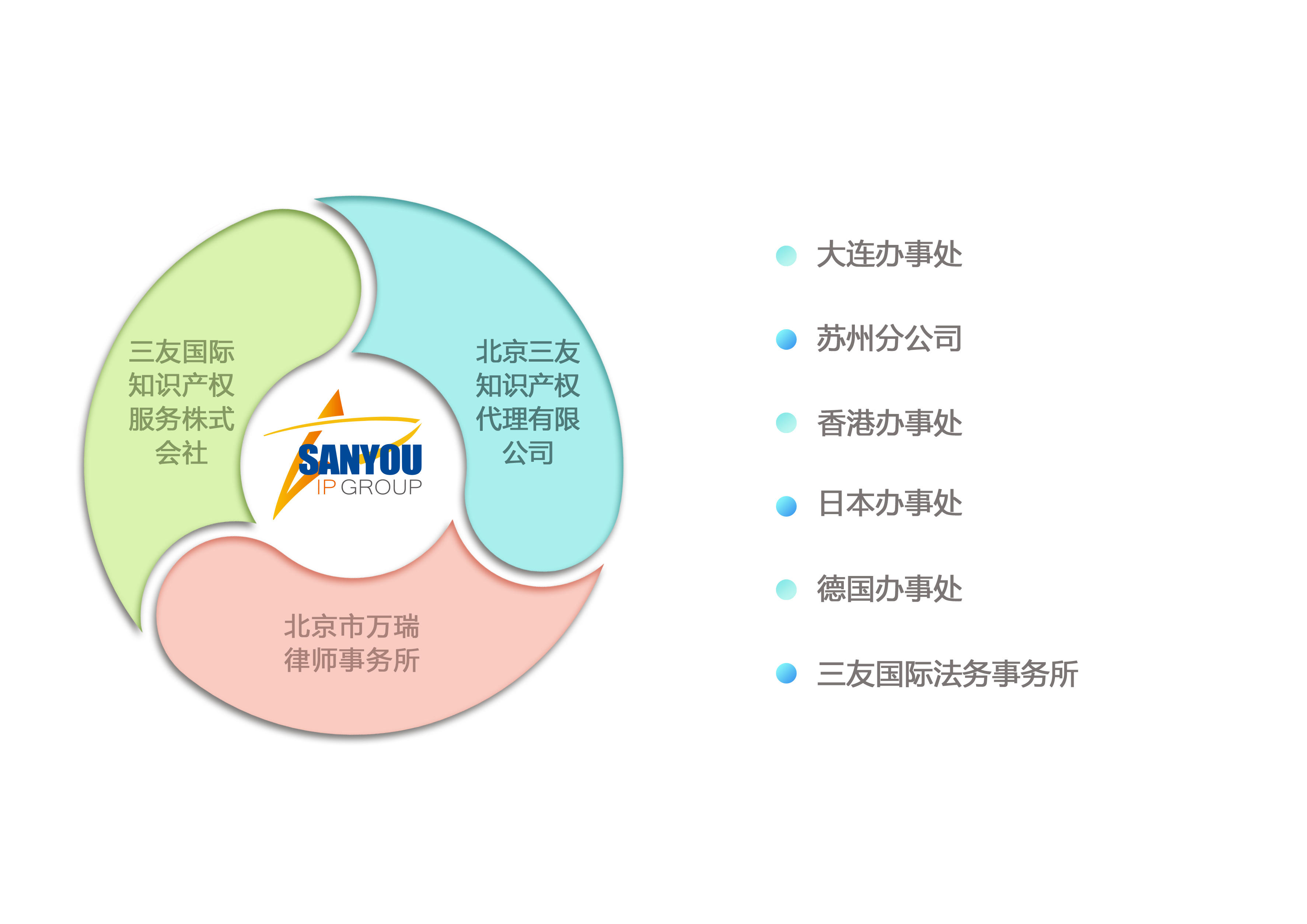 2020-03-25组织架构图02-中文 .JPG